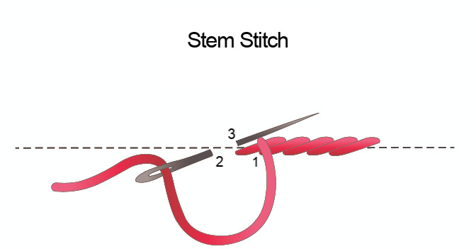 3 Embroidery Stitches Every Quilter Should Know - American Quilter's ...